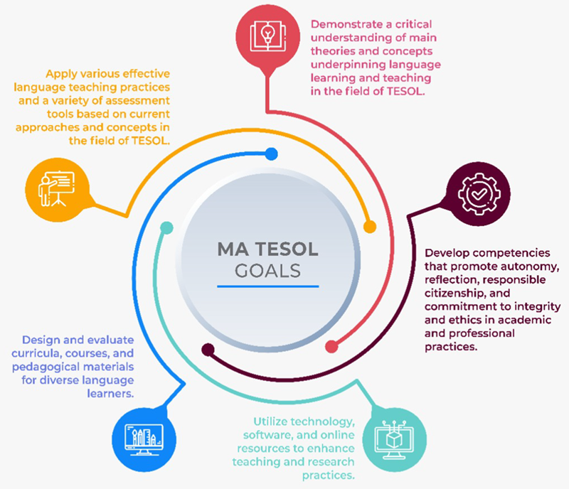 Studying for a Masters in TESOL 語学・辞書・学習参考書